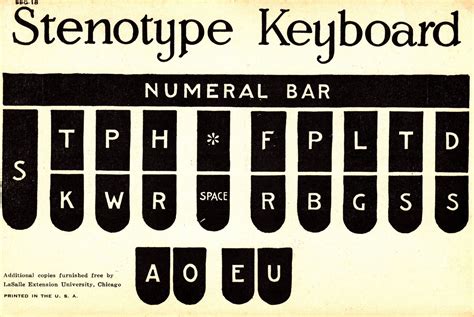 Steno Keyboard Chart at Marvin Wolbert blog