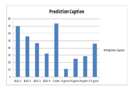 Computer Vision Image Sentiment 的图像结果