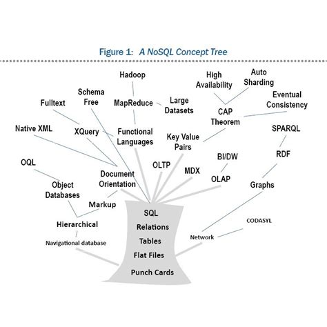 NoSQL Classification 的图像结果