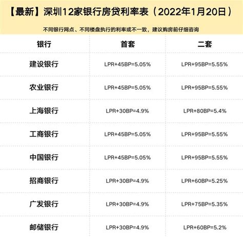 自豪！郑州房贷利率碾压北上深，百万贷款每月多还611元_市场_房地产_银行