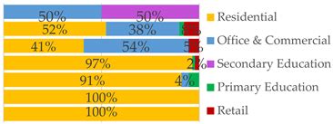 A Quantitative Positive Energy District Definition with Contextual Targets