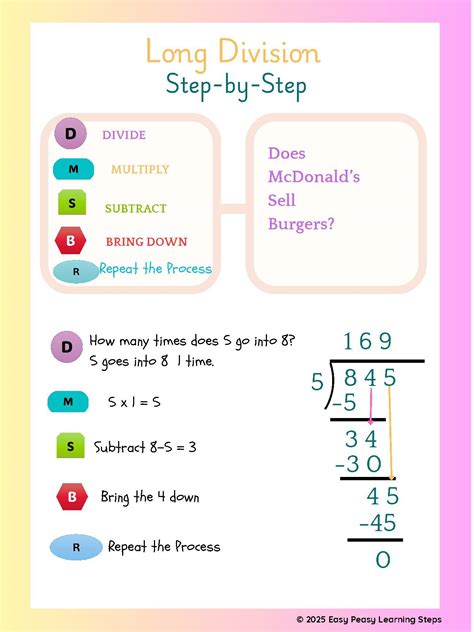 Image result for Basic Division Step by Step