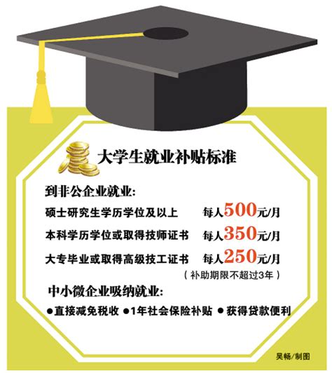台州出台史上最给力大学生就业政策--黄岩新闻网