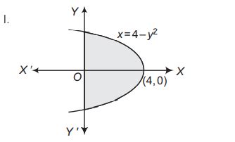 Consider the following statements Statement I Area bounded by the curve ...