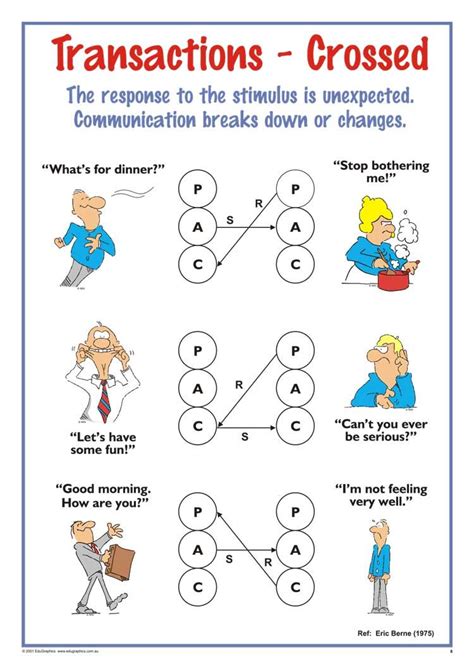 Image result for Transactional Strategy Instruction