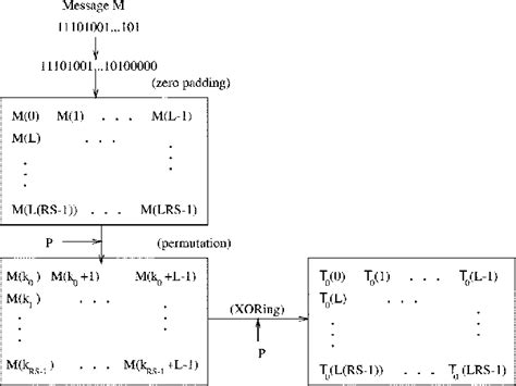 Image result for Examples of a Message Authentication Code