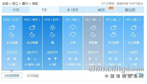 江苏爱翔：10月29日及未来一周天气预报 - 江苏爱翔赛鸽中心 - 中信网各地公棚