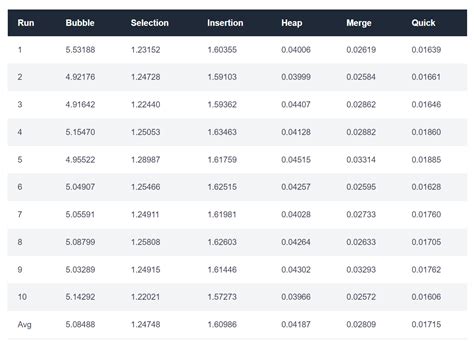 Image result for Sort Algorithms Python