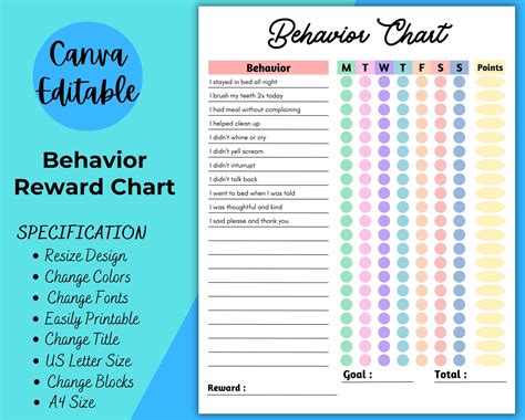 Behaviour Chart 的图像结果