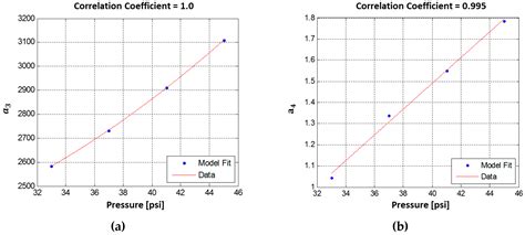 Vehicle Sideslip Angle Estimation Based on Tire Model Adaptation