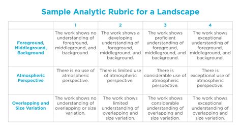 5 Types of Rubrics to Use in Your Art Classes - The Art of Education