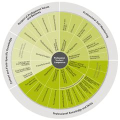 Civic Competences - Competendo - Digital Toolbox