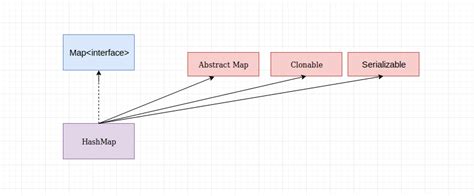 Java Map Coding 的图像结果