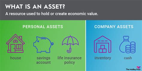 Image result for Asset Visual Datbase Software