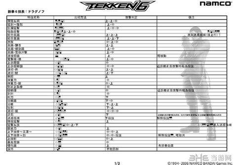 铁拳6出招表中文版大全 最全的人物出招表-完整页_当游网