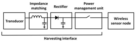 Lower-Order Compensation Chain Threshold-Reduction Technique for Multi ...