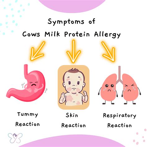 CMPA Symptoms: How to spot the signs of milk allergy