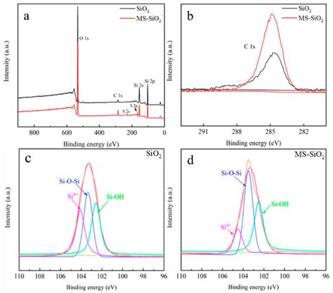 Preparation of Hydrophobic Modified Silica with Si69 and Its ...