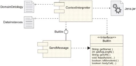 Image result for Interpreter Context Structure Programming