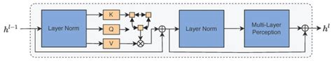 MSEDTNet: Multi-Scale Encoder and Decoder with Transformer for Bladder ...