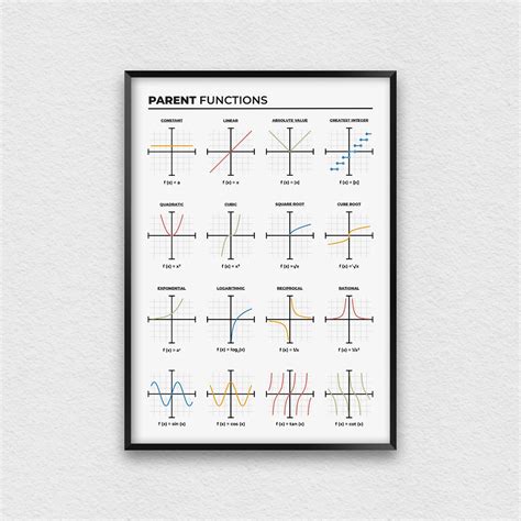 Parent Functions Print, Math Cheat Sheet for High School Students ...