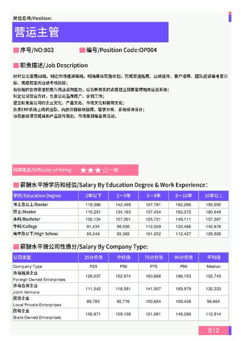 58同城发布2020年求职者调研报告：78.9%求职者注重薪资待遇，平均跳槽周期15.2个月-爱云资讯