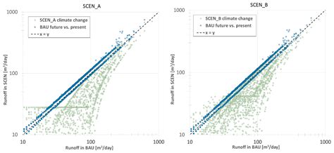 Towards Circular Water Neighborhoods: Simulation-Based Decision Support ...