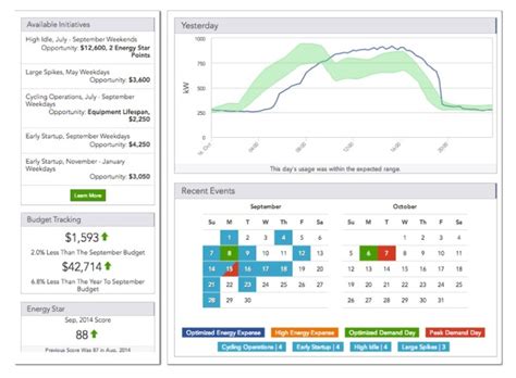 Image result for Energy Monitoring Software