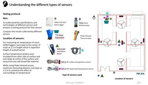 HVAC Lab | CEPT - Portfolio