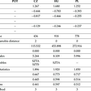 Image result for Dataset for Multiple Linear Regression
