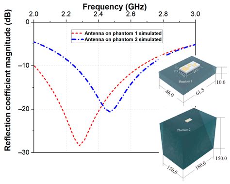 A Flexible Miniature Antenna for Body-Worn Devices: Design and ...