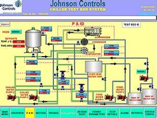 S P SYSTEMS : Industrial/Office Automation Solutions
