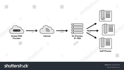 Image result for SIP Protocol Model Example
