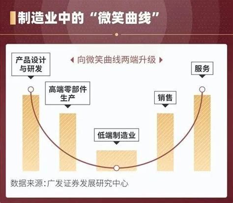 CMA知识点：收入循环_CMA-正保会计网校