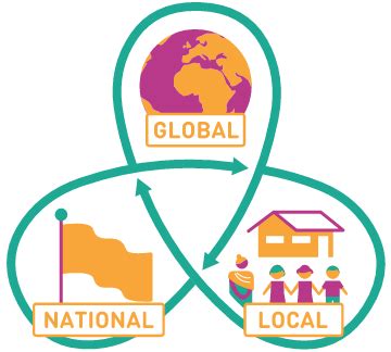 Global Partnership 的图像结果