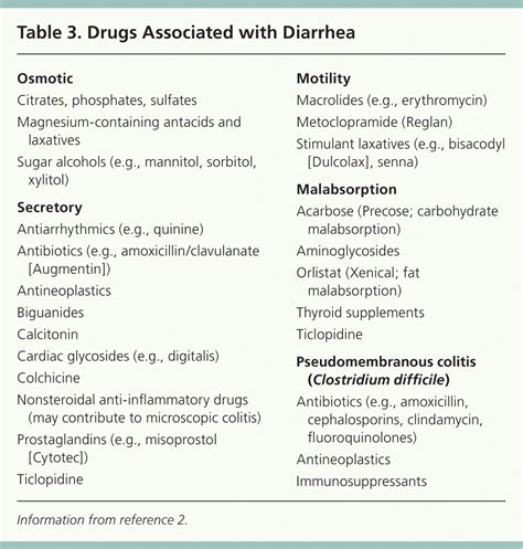 Evaluation of Chronic Diarrhea | AAFP