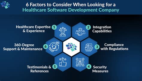 Fix Healthcare Challenges by Developing Custom Software Solutions