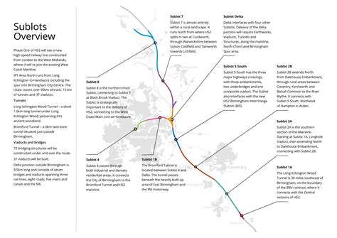 Image result for Subplot Map