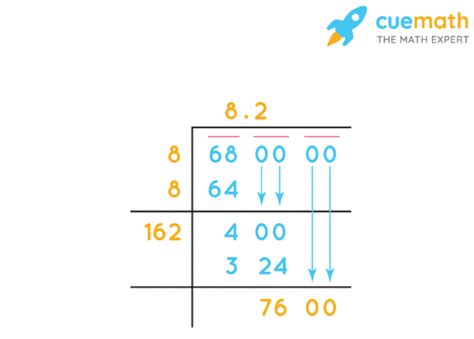 Square Root of 68 - How to Find the Square Root of 68? - Cuemath