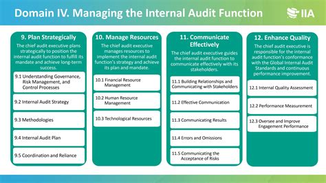GLOBAL INTERNAL AUDIT STANDARDS - The Institute of Internal Auditors