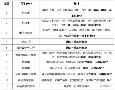 四川8所高校发布招收台湾学生简章 - 海峡飞虹移动版