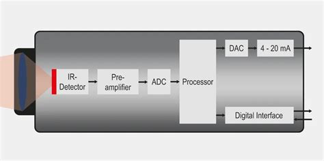 Image result for Infrared Camera Review
