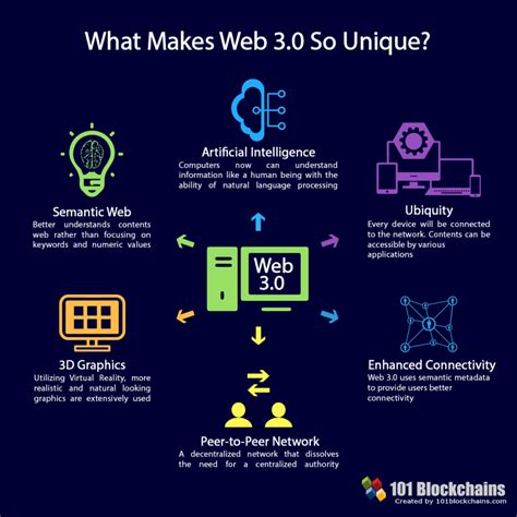 What is Web 3.0? How to Get Business-Ready in Web3? - Apptunix Blog
