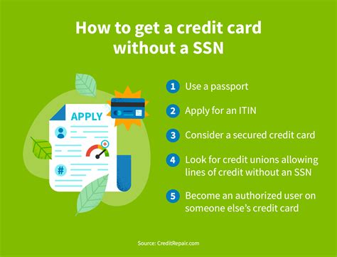 How to Get a Credit Card Without an SSN | CreditRepair.com
