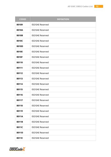 Image result for GMC Code 21