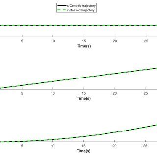 Image result for Centroid Tracking Algorithm