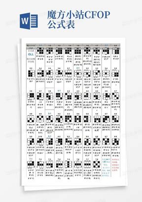 Cfop公式表 的图像结果