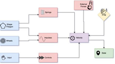Image result for Collision Model Simulation