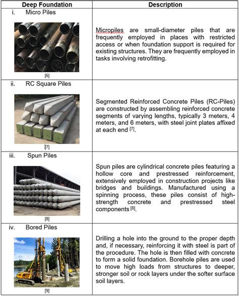 Building Foundation 的图像结果