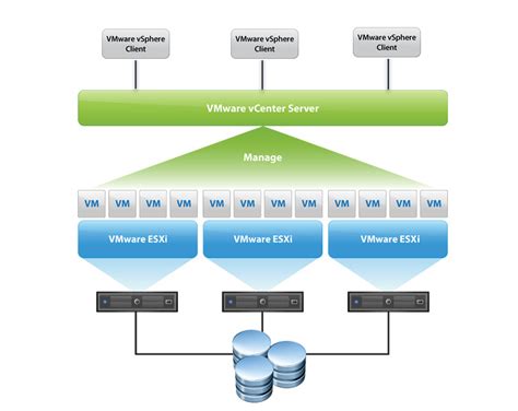 中小型企业VMware服务器虚拟化实用案例 - 知乎